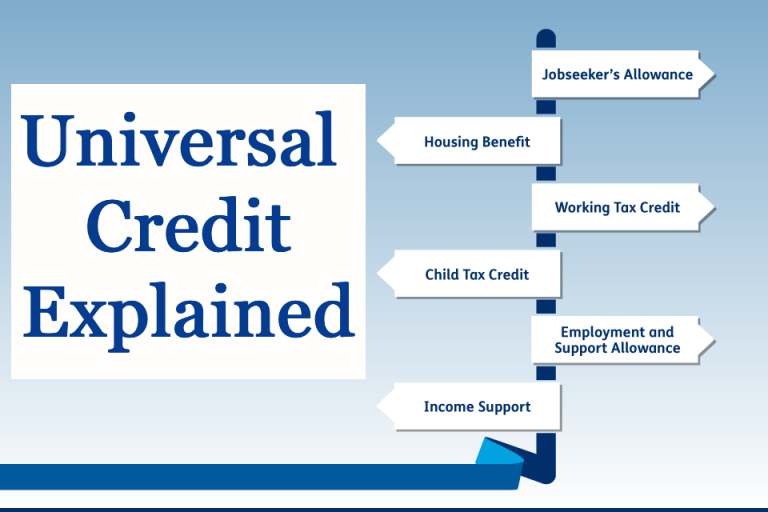 Universal Credit Explained Universal Benefit Guide Universal credit explained universal benefit guide